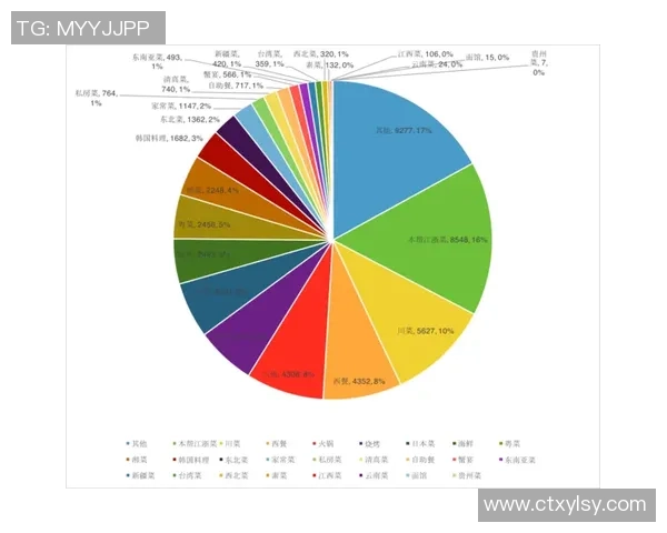 杭州羽毛球队在联合会杯中的节奏表现分析与点评